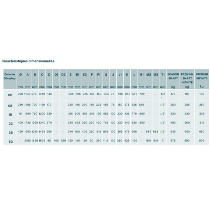 SILVERTOP [- Centrale double flux pour ERP - CALADAIR - ZEHNDER - AXELAIR]