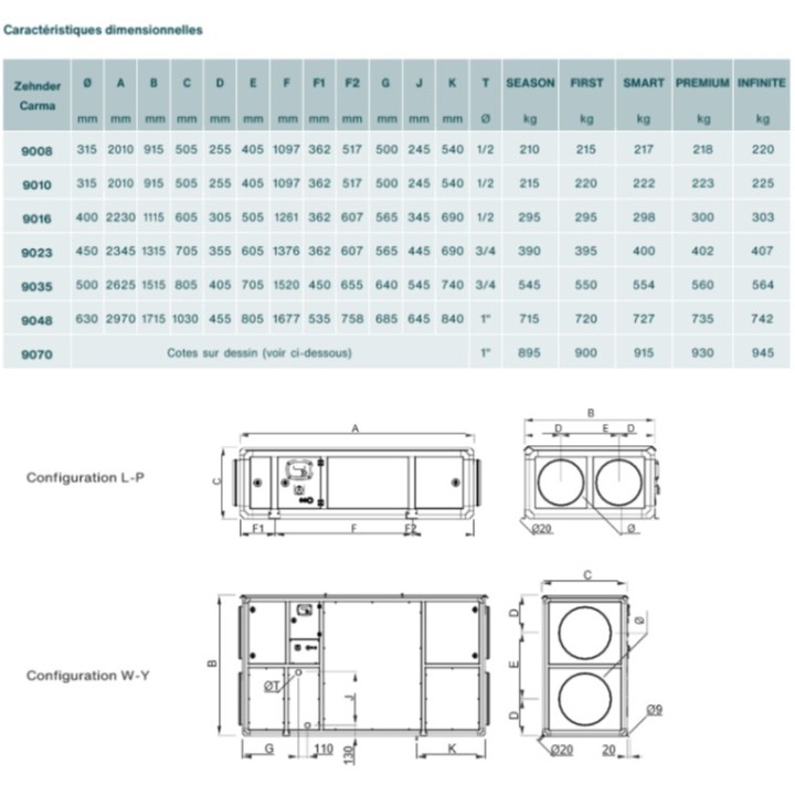 CARMA [- Centrale double flux pour ERP - CALADAIR - ZEHNDER]