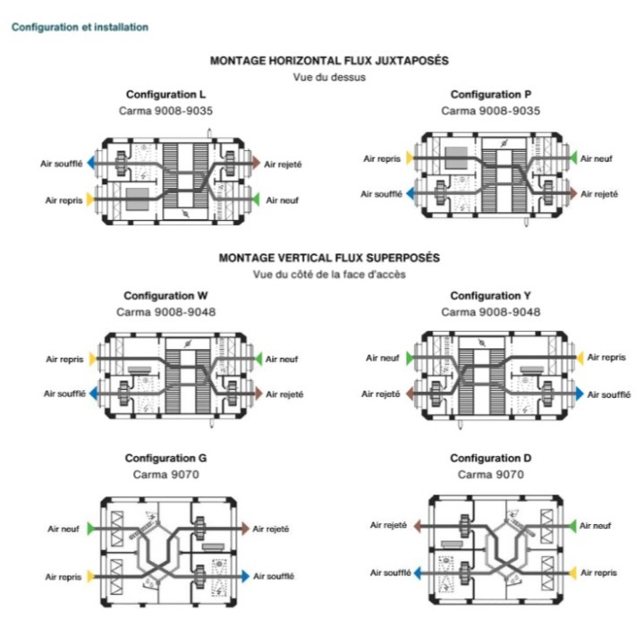 CARMA [- Centrale double flux pour ERP - CALADAIR - ZEHNDER]