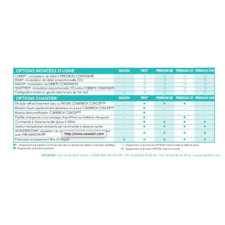 HEXAMOTION [- Centrale double flux pour ERP - CALADAIR - ZEHNDER]