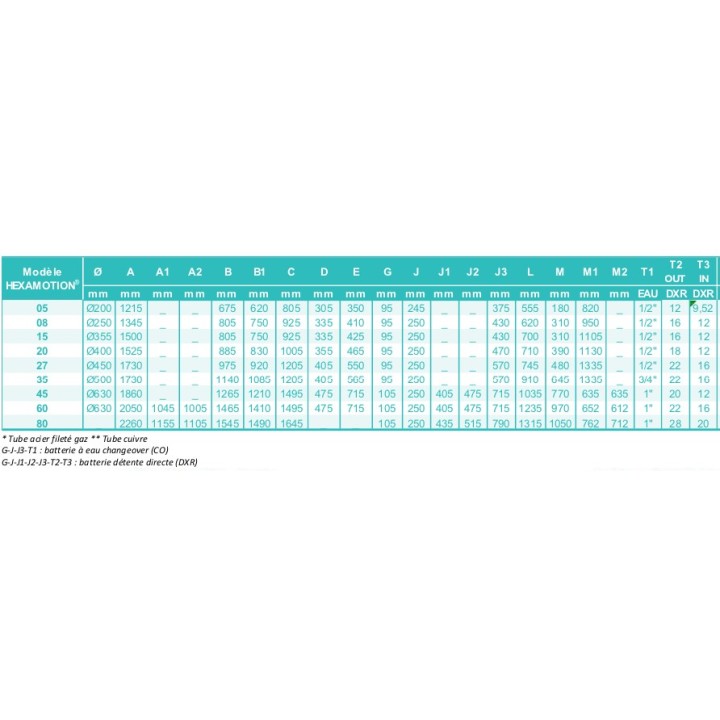 HEXAMOTION [- Centrale double flux pour ERP - CALADAIR - ZEHNDER]
