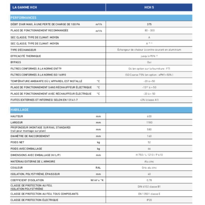 HCH 5 [- VMC Double flux haut rendement HCH spéciale comble - DANTHERM / GECO]