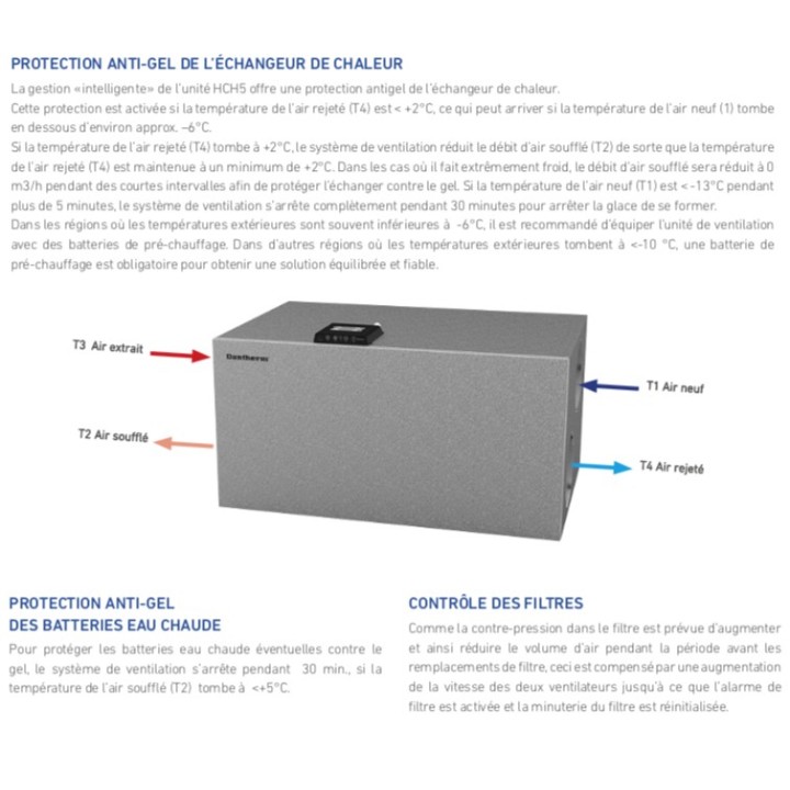 HCH 5 [- VMC Double flux haut rendement HCH spéciale comble - DANTHERM / GECO]