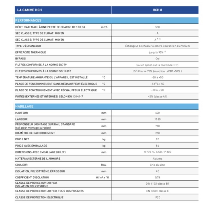 HCH 8 MKII [- VMC Double flux haut rendement HCH spéciale comble - DANTHERM / GECO]