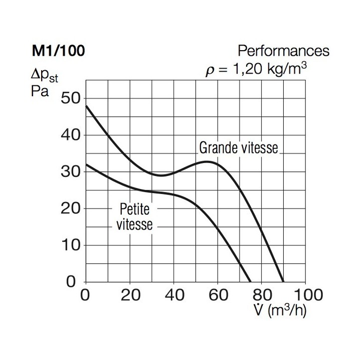 MiniVent M1/100 [- Aérateur axial permanent - Ventilation mécanique permanent - Helios]