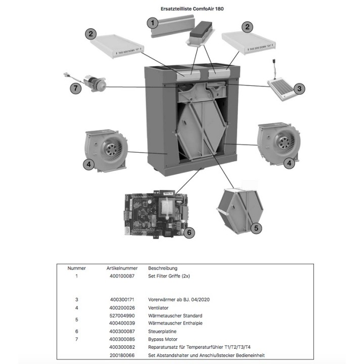 Set Ecran pour ComfoAir 180 [- Pièce SAV - Ni repris ni échangé - Zehnder]