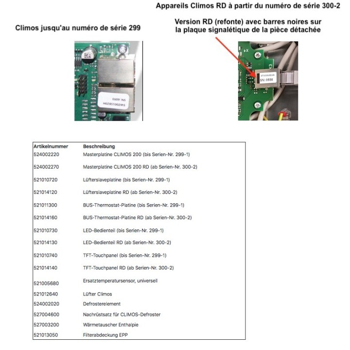 Cache-filtre pour CLIMOS 200 [- Pièce détachée pour ventilation double flux - Ni repris ni échangé - Paul - Zehnder]