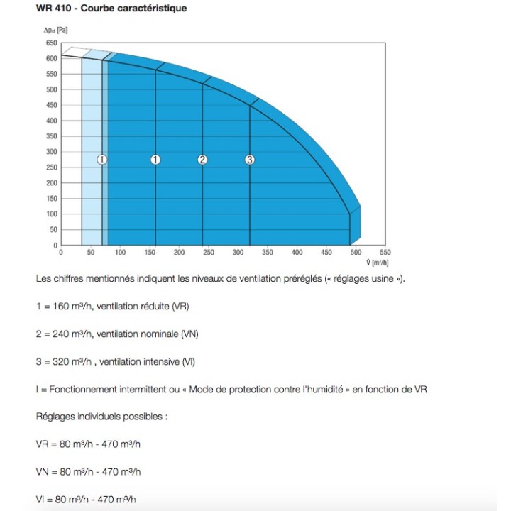 MAICO WR 410 [- VMC double flux Haut rendement 0095.0228 - MAICO]