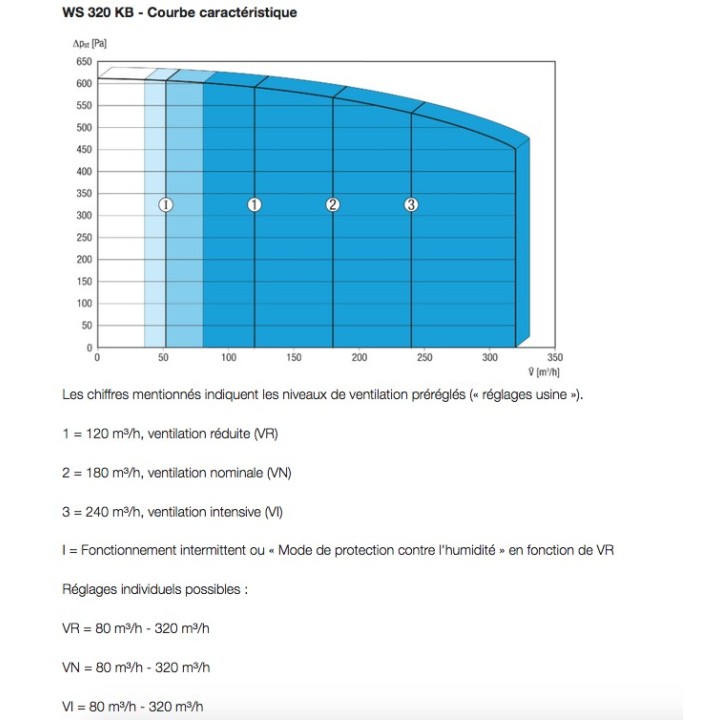 MAICO WS 320 KB [- VMC double flux Haut rendement 0095.0223- MAICO]