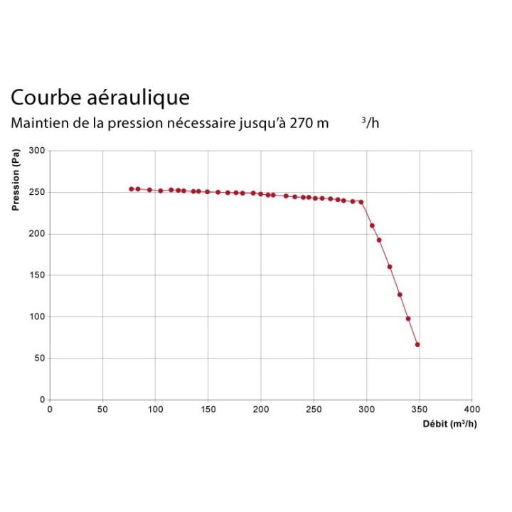 Kit Hygrogenius Flex Atlantic avec bouches [- VMC Simple flux Hygro A et B - Atlantic]