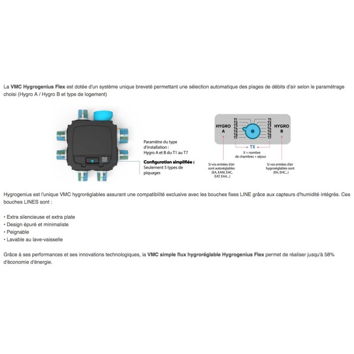 Kit Hygrogenius Flex Atlantic avec bouches [- VMC Simple flux Hygro A et B - Atlantic]