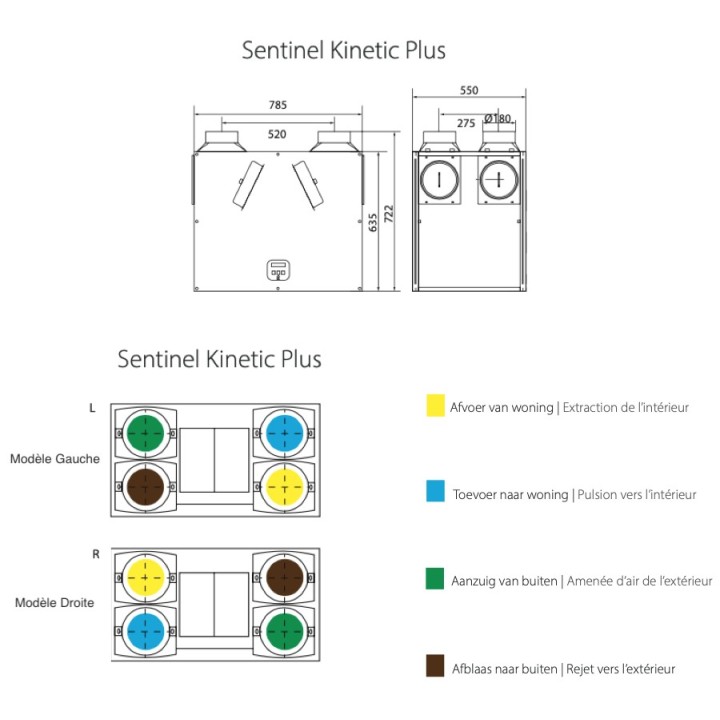 Vent-Axia SENTINEL KINETIC Plus NF - 440 m3/h [- KIN PLUS-RH - VMC Double flux haut rendement - VENT-AXIA]