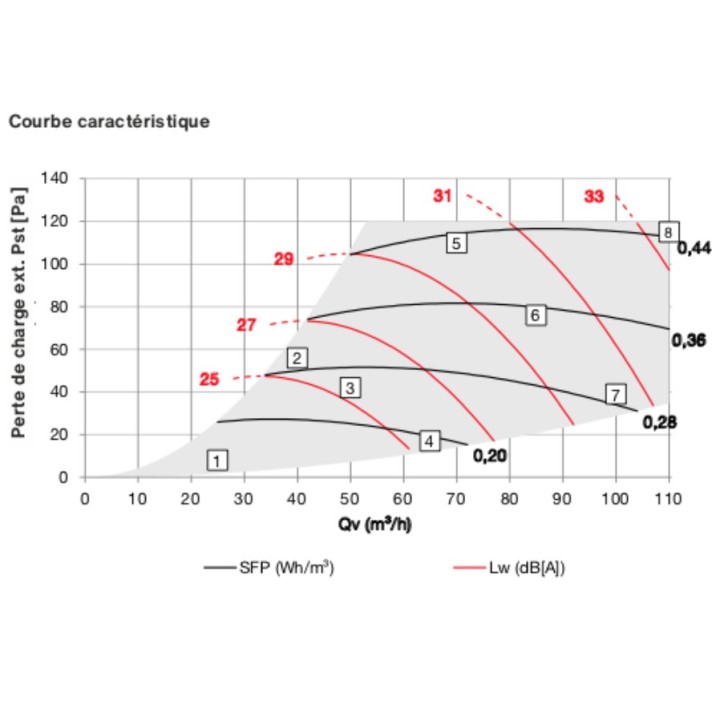 ComfoAir Fit 100 - Version plafonnière [- VMC double flux avec échangeur enthalpique - décentralisée - Zehnder]