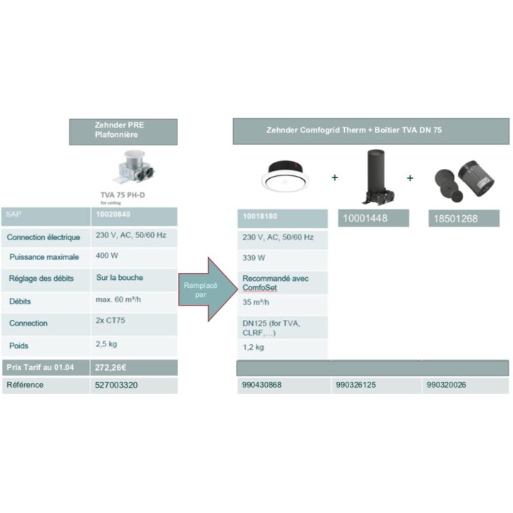 ComfoGrid Therm - Bouche chauffante à associer avec un TVA - 2 x 75 mm [- Bouches chauffantes pour VMC double flux - ZEHNDER]
