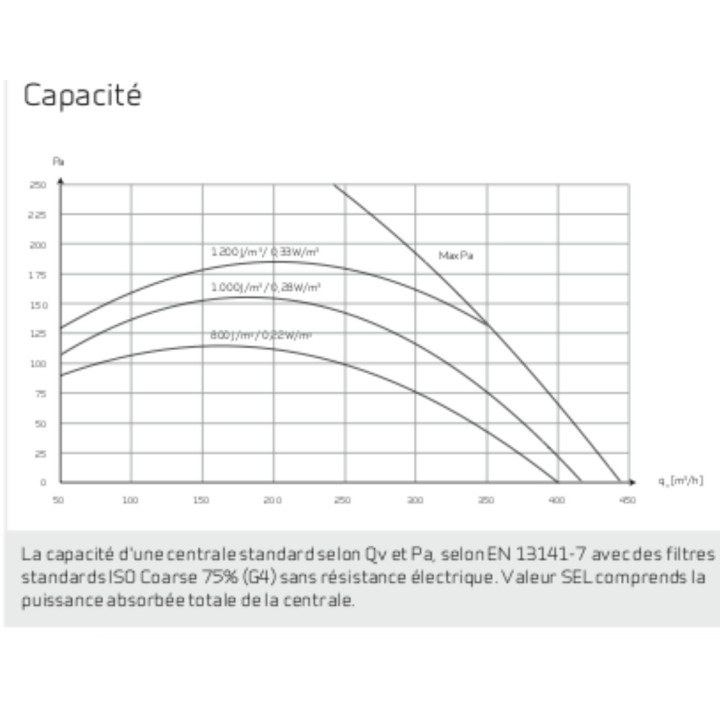 Comfort 350 Top Polar CTS602 HMI [- VMC Double flux haut rendement - NILAN]