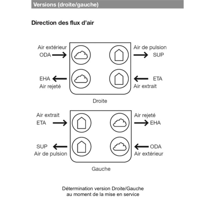 ComfoAir Q 350 TR avec echangeur enthalpique [- VMC double flux Haut rendement ComfoAirQ - Zehnder - 471502010]