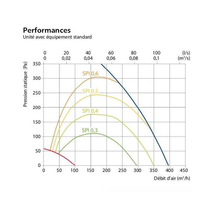 DOMEKT 350 V HE [- VMC double flux Haut rendement - KOMFOVENT]