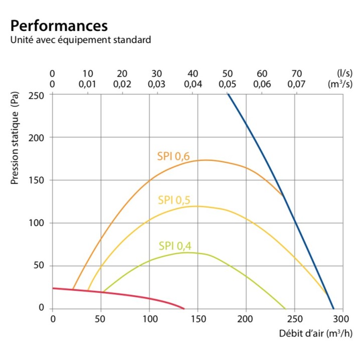 DOMEKT R 250 F HE C8 [- VMC double flux Haut rendement avec echangeur rotatif - KOMFOVENT]