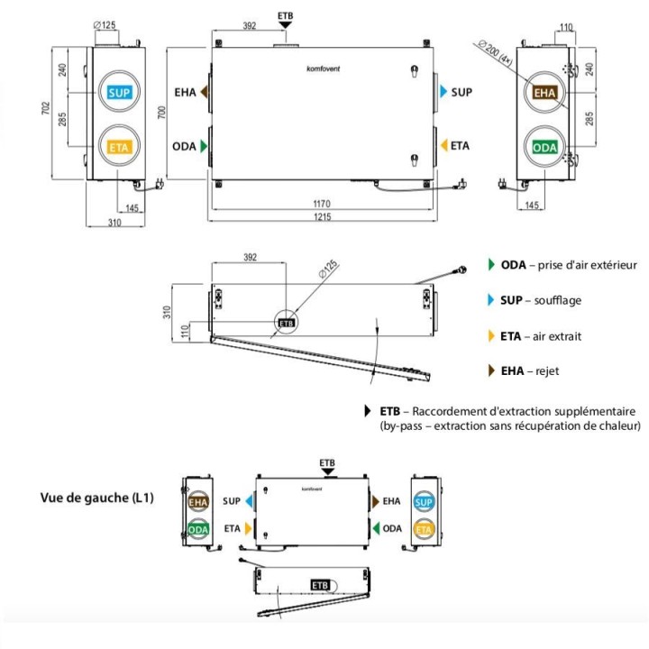 Domekt R 400 F HE C6M [- VMC double flux Haut rendement avec echangeur rotatif - KOMFOVENT]