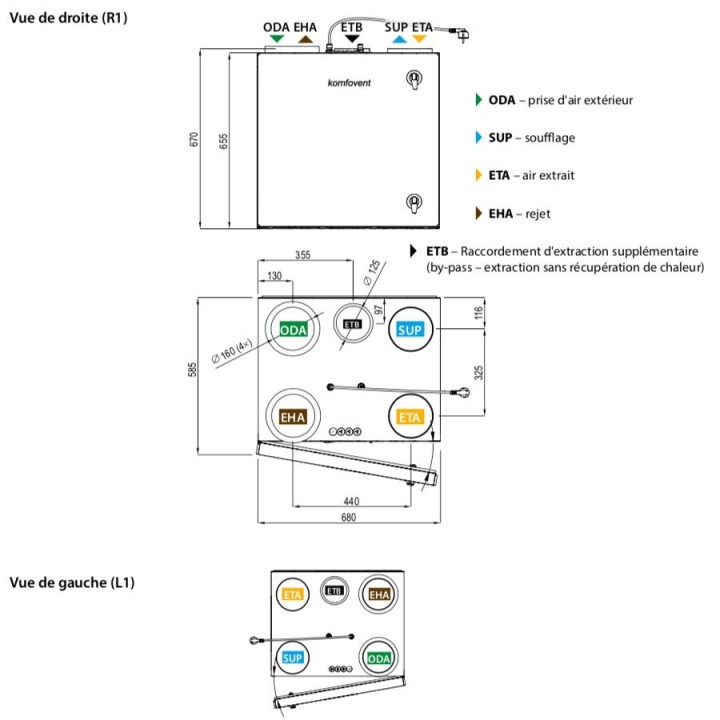 Domekt R 450 V C6M [- VMC double flux Haut rendement avec echangeur rotatif - KOMFOVENT]