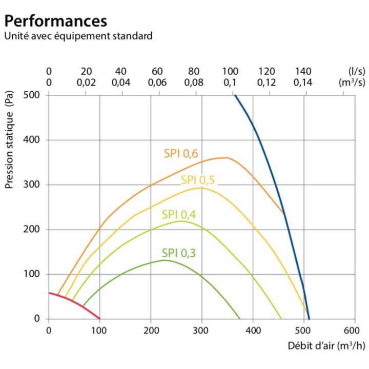 Domekt R 450 V C6M [- VMC double flux Haut rendement avec echangeur rotatif - KOMFOVENT]