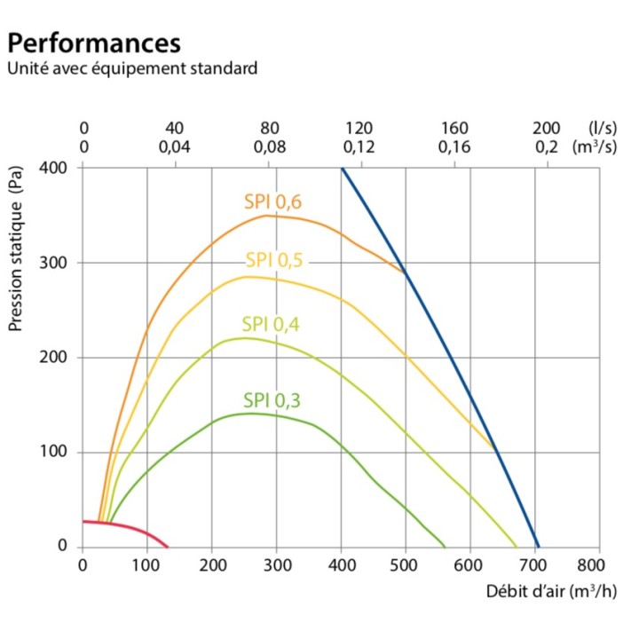 DOMEKT CF 700 H HE C6M (Vertical) [- VMC double flux Haut rendement avec echangeur contre-courant - KOMFOVENT]