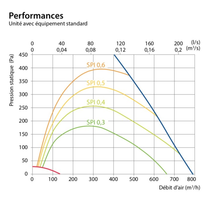 DOMEKT CF 700 F HE C6M (Flat) [- VMC double flux Haut rendement avec echangeur contre-courant - KOMFOVENT]