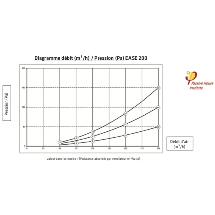 EASE 200 [- VMC Double flux haut rendement - BRINK]