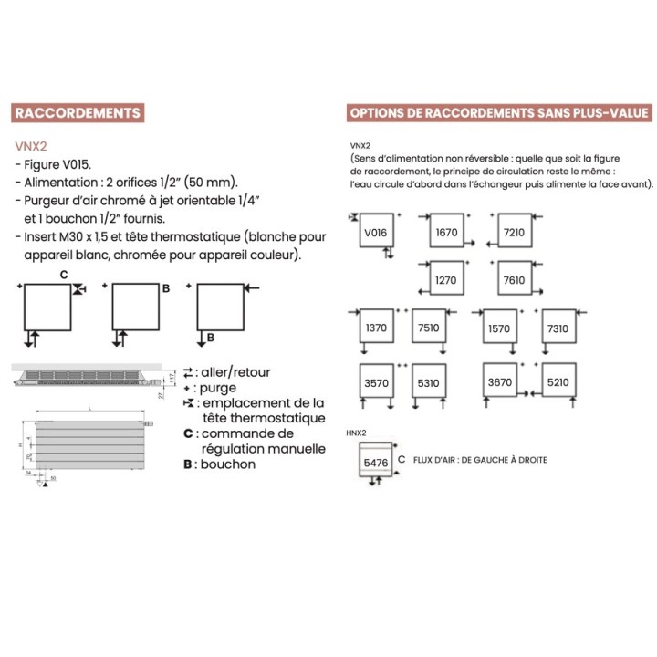 FASSANE NEO2 - VNX2 [- Ventilo-Radiateur Chauffage Central - ACOVA]