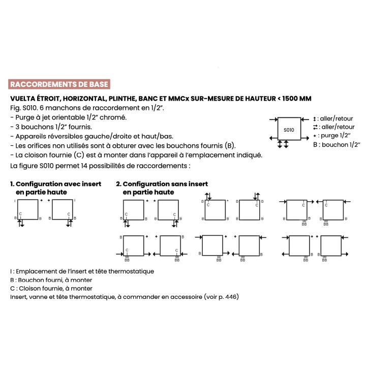 VUELTA Banc BMC [- Radiateur Chauffage Central - ACOVA]