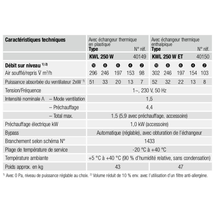 KWL EC 250 W / 250 W ET (régulation easyControls 3.0) [- VMC Double flux Très Haut Rendement - Helios]