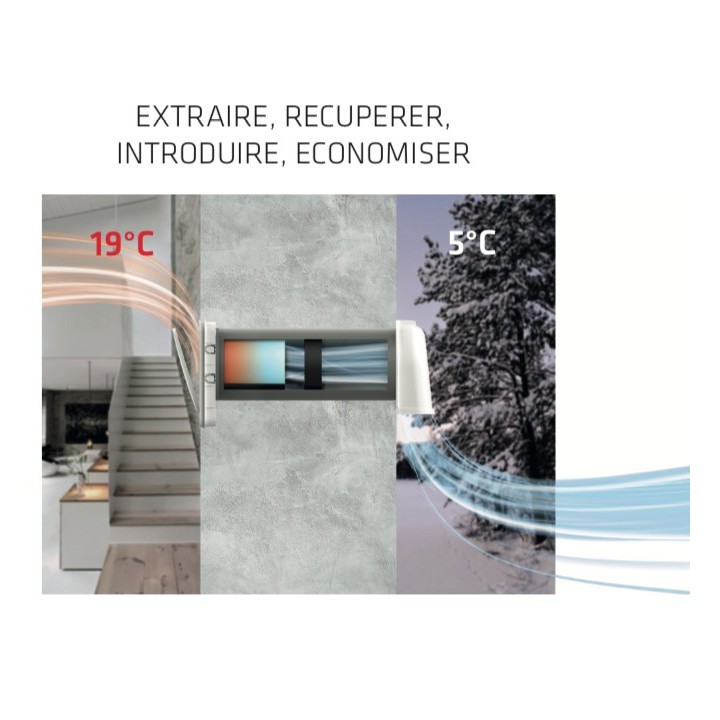 EASE 60 Push Pull avec télécommande filaire [- VMC Double flux décentralisée par renverse de courant - BRINK]