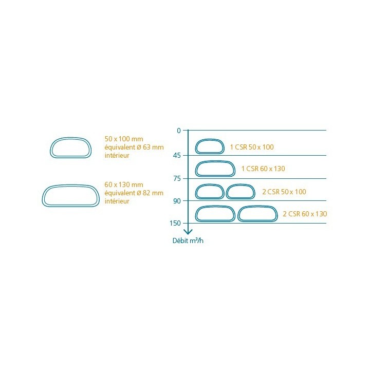 Raccord mixte droit polyéthylène - XRMD [- Conduits et accessoires VMC en PE - Réseau Clip & Go - Atlantic]