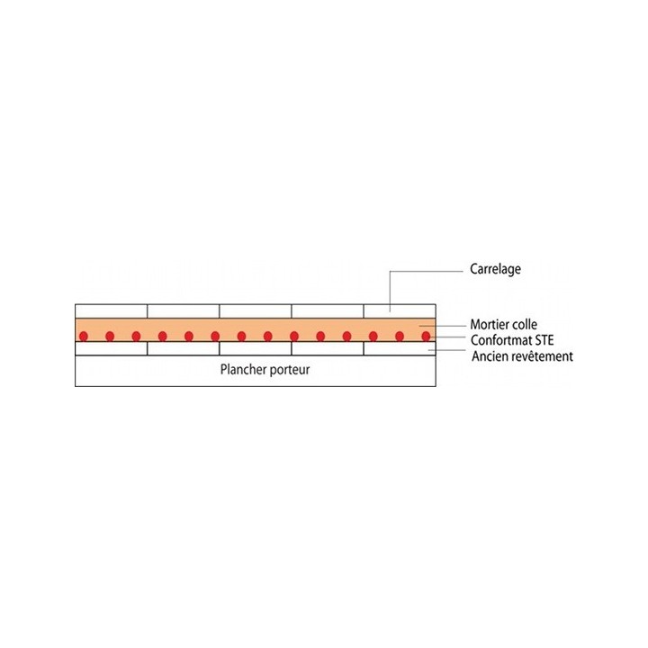 CONFORMAT STE [- Plancher chauffant électrique rénovation - Deléage / Danfoss]