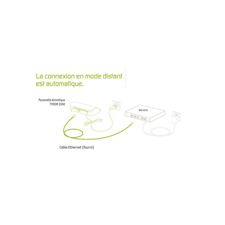 TYDOM 2000 [- Passerelle domotique pour smartphone et tablette tactile - Delta Dore]