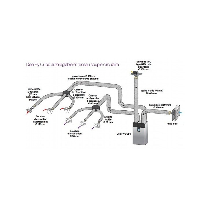 Dee Fly Cube 370 micro-watt Radio IHM (Grand débit) - Autoréglable et Hygroréglable [- VMC Double flux - Aldès]