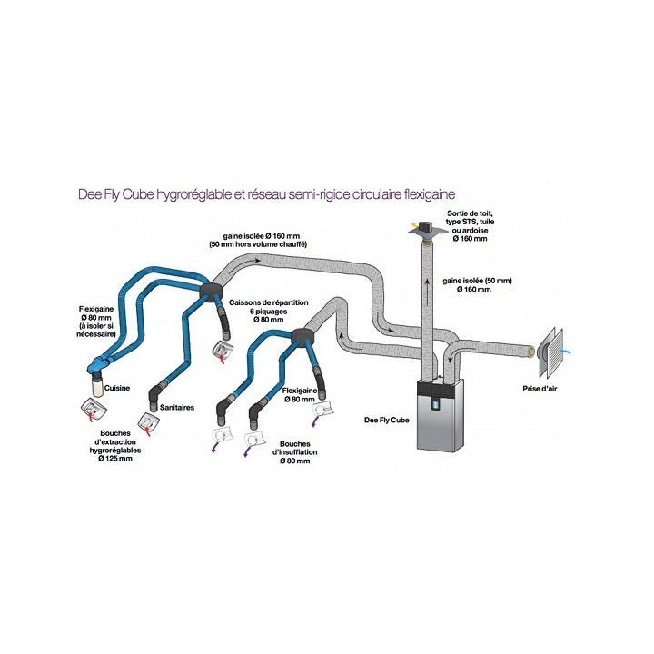 Dee Fly Cube 370 micro-watt Radio IHM (Grand débit) - Autoréglable et Hygroréglable [- VMC Double flux - Aldès]