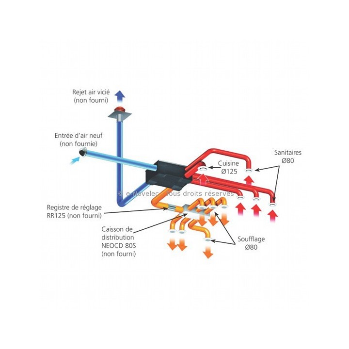 PRIMOCOSY HR BP SRI - Rendement 90 % - Avec By-pass [- VMC Double Flux Haut rendement - Atlantic]
