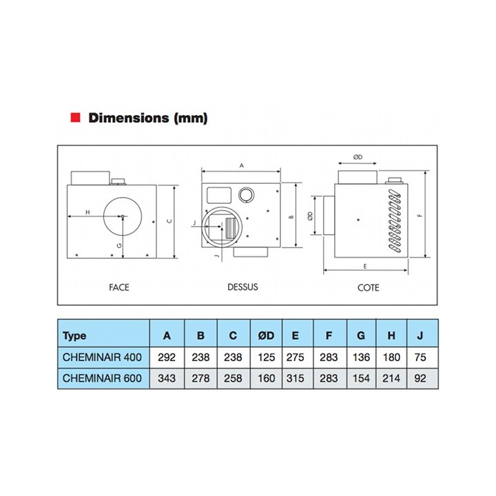 CHEMINAIR 600 [- Ø 160 - 600 m3/h - Répartiteur d'air chaud pour foyer fermé - Unelvent]