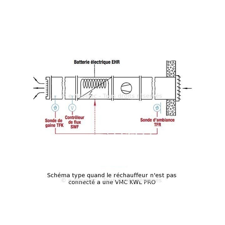 Batterie électrique EHR-R 0,8/125 TR avec régulateur électronique intégré [- Réchauffeur réseau VMC Double flux - Helios]