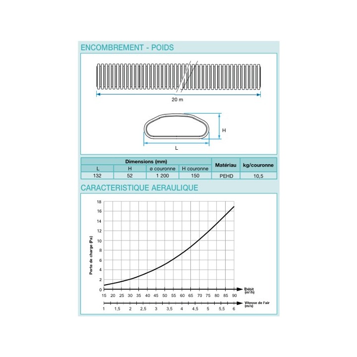 Conduit PEHD Optiflex Ovale - Antistatique et antibactérien - 20 mètres [- Conduits Polyéthylène et accessoires VMC - Aldès]