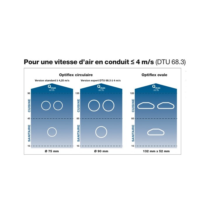Conduit PEHD Optiflex Ovale - Antistatique et antibactérien - 20 mètres [- Conduits Polyéthylène et accessoires VMC - Aldès]
