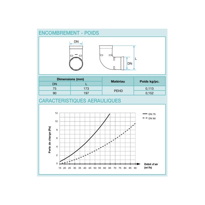 Coude 90° circulaire Optiflex - Ø 75 ou 90 mm [- Conduits Polyéthylène et accessoires VMC - Aldès]