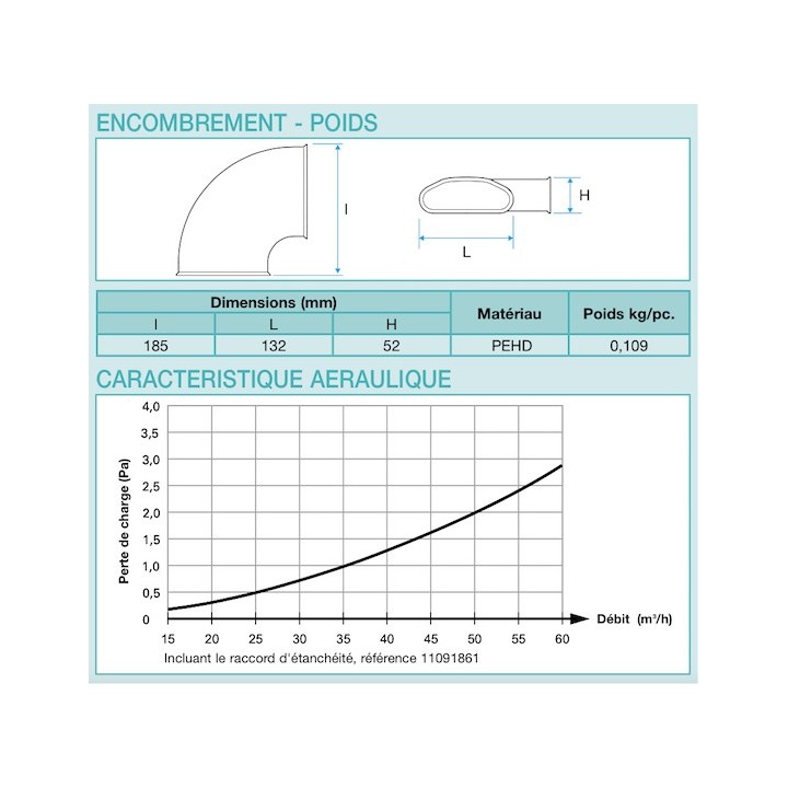 Coude 90° ovale horizontal - Optiflex [- Conduits Polyéthylène et accessoires VMC - Aldès]