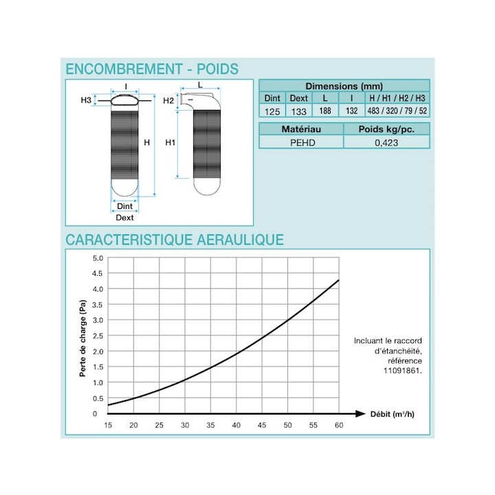 Manchette coudée - 1 piquage ovale - Optiflex [- Conduits Polyéthylène et accessoires VMC - Aldès]
