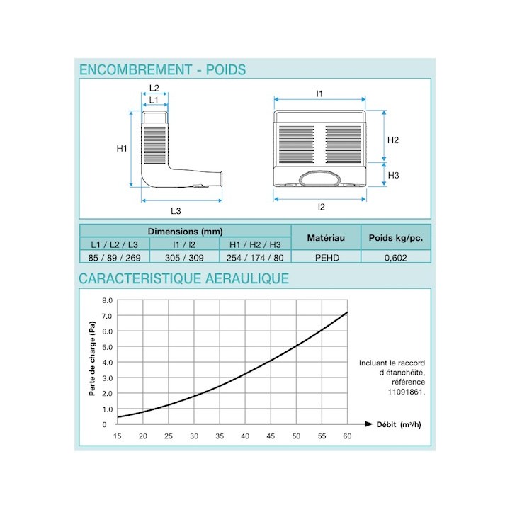 Manchette rectangulaire coudée - 1 piquage ovale - Optiflex [- Conduits Polyéthylène et accessoires VMC - Aldès]