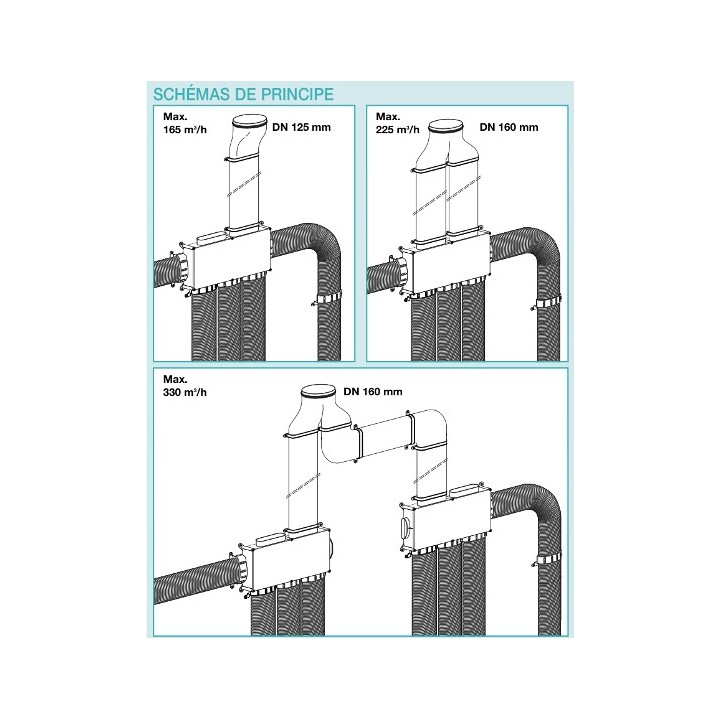 Caisson de répartition à 5 piquages ovales - Optiflex [- Conduits Polyéthylène et accessoires VMC - Aldès]