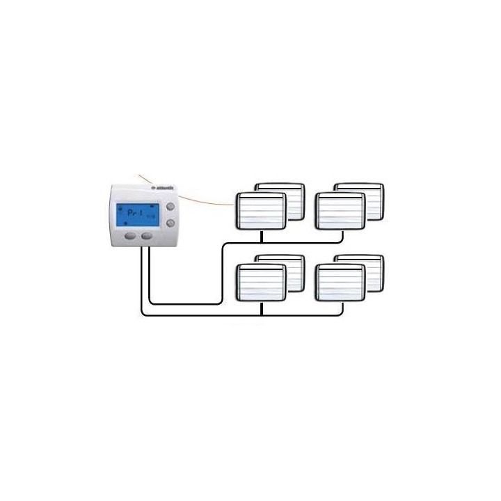 Digi Pilot [- Programmation Fil Pilote 1 ou 2 zones - installation monophasée - Atlantic]