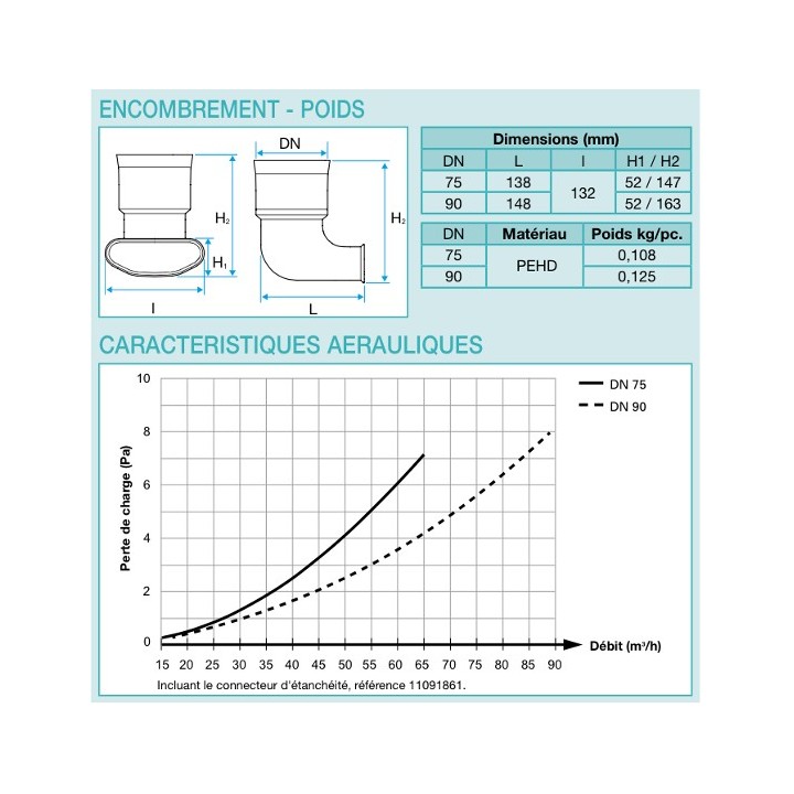 Raccord mixte coudé Ø 75 ou 90 mm / ovale - Optiflex [- Conduits Polyéthylène et accessoires VMC - Aldès]