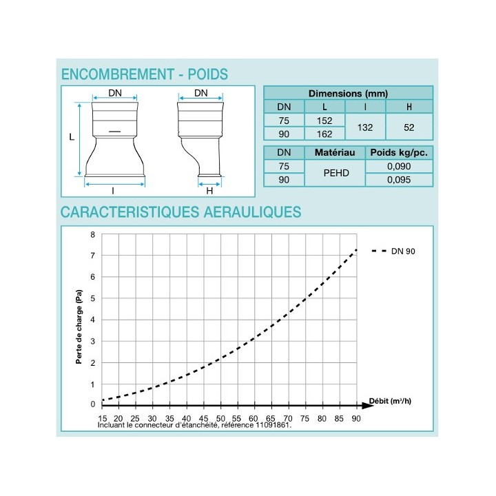 Raccord mixte droit Ø 75 ou 90 mm / ovale - Optiflex [- Conduits Polyéthylène et accessoires VMC - Aldès]